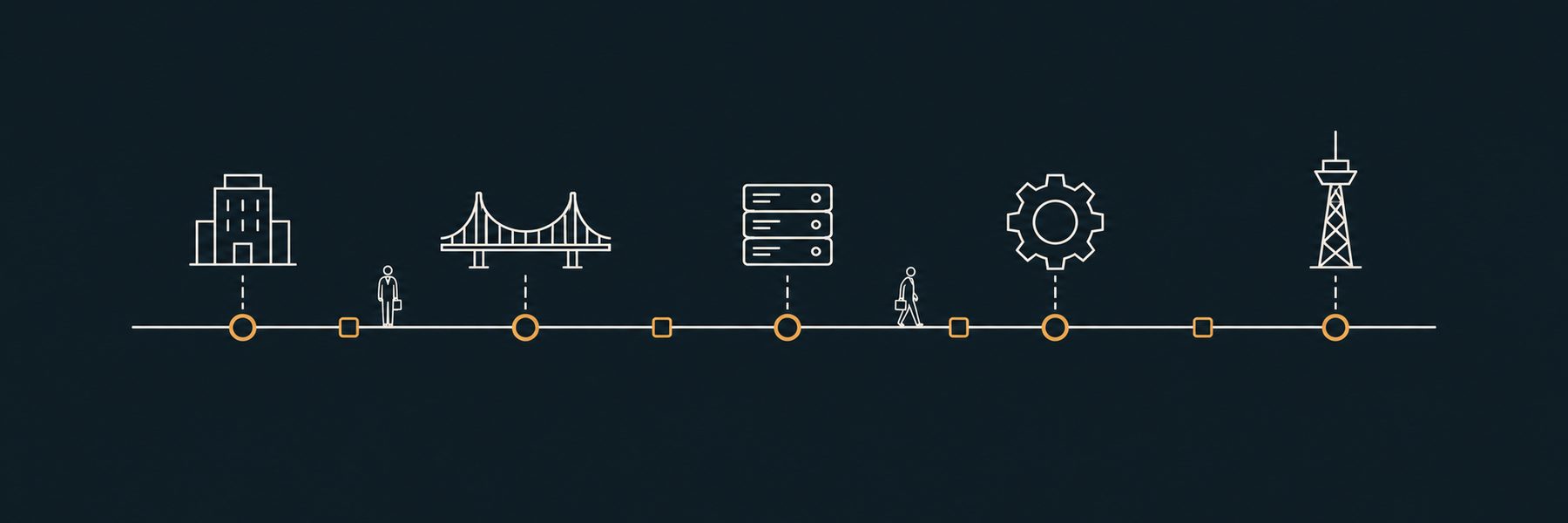 Illustration: a long timeline of milestones, each marked by a completed system.